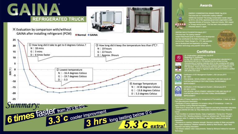 GAINA Refrigerated Truck